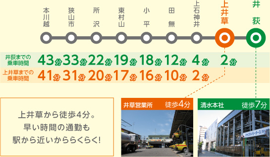 上井草から徒歩4分。早い時間の通勤も駅から近いかららくらく！