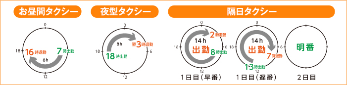 お昼間タクシー 夜型タクシー 隔日タクシー